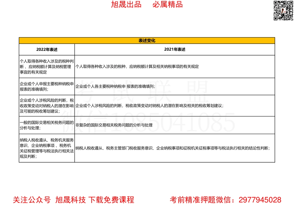 2022注会大纲6科改动内容汇总-税法.pdf_第3页