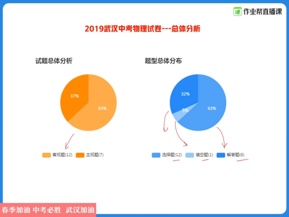 3课堂笔记测密度专题.pdf_第3页
