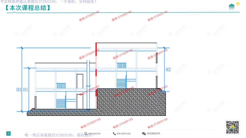 WM_002.2022一建《建筑》精讲2 -传奇-2022.3.15.pdf_第3页