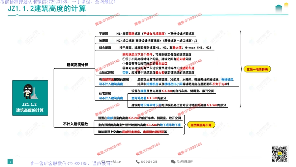 WM_思维导图总结—建筑1.pdf_第3页
