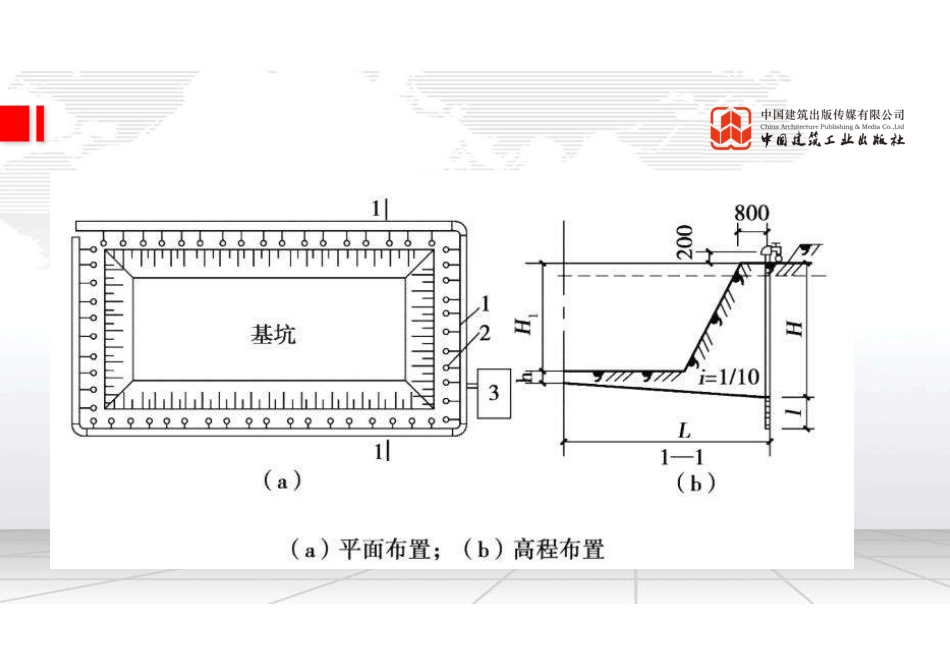 2022年一建《建筑》习题直播课B02节（10.13）.pdf_第3页