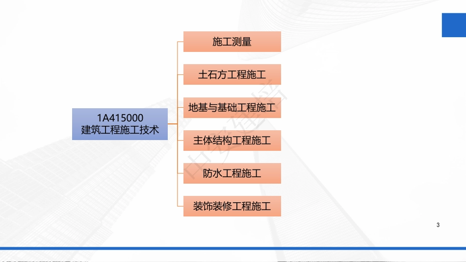2022年一建建筑实务（第02轮）第05讲1A415020土石方工程施工--1A415022基坑支护施工.pdf_第3页