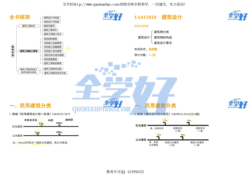 2022年一建建筑实务精讲课程--1---1A411010建筑设计.pdf_第3页