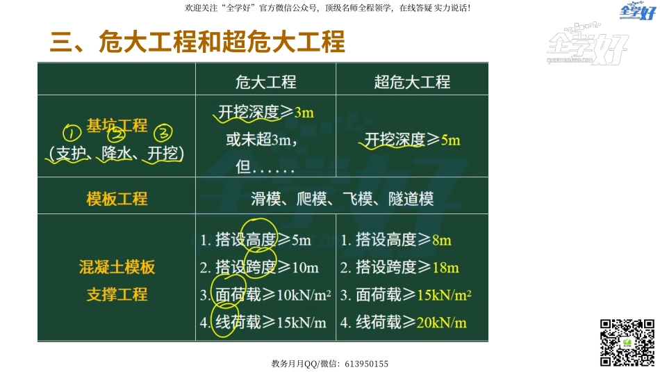 2022年一建建筑实务精讲课程--21---1A431000 建筑工程相关法规-2.pdf_第3页