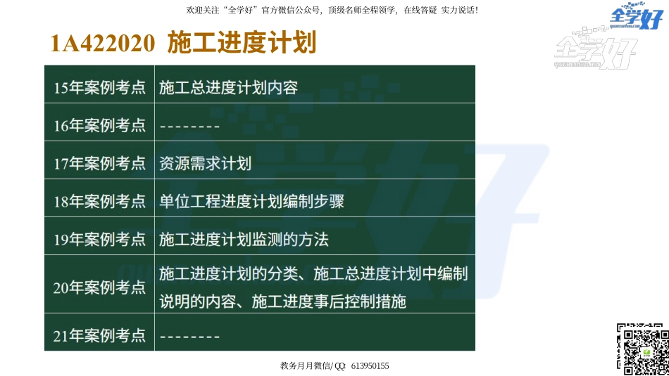 2022年一建建筑实务精讲课程--31---1A422000 项目施工进度管理-2.pdf_第3页
