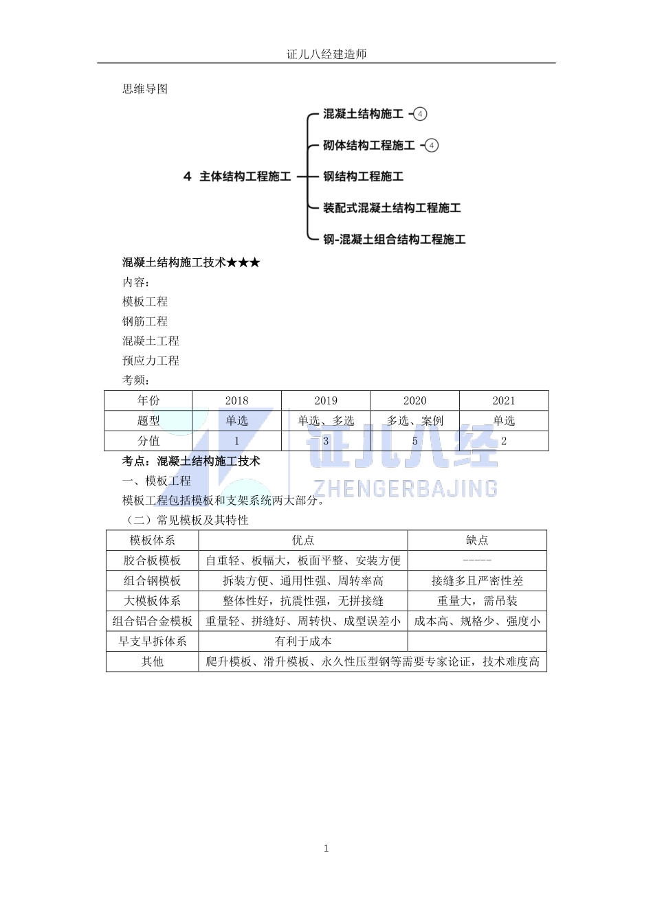 【建筑】基础精学27-混凝土结构工程施工1.pdf_第1页