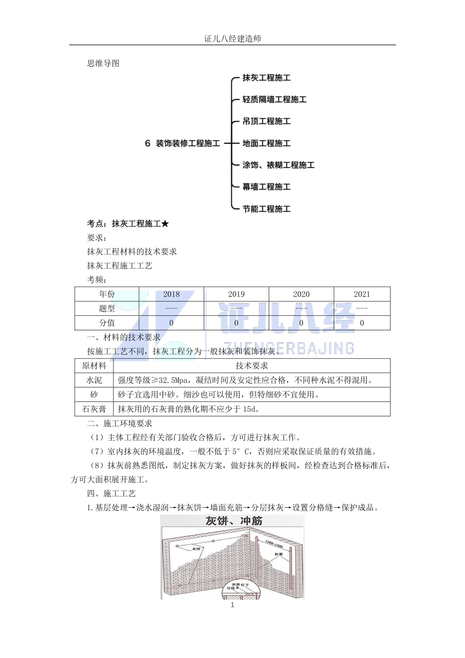 【建筑】基础精学37-建筑装饰装修工程施工1.pdf_第1页
