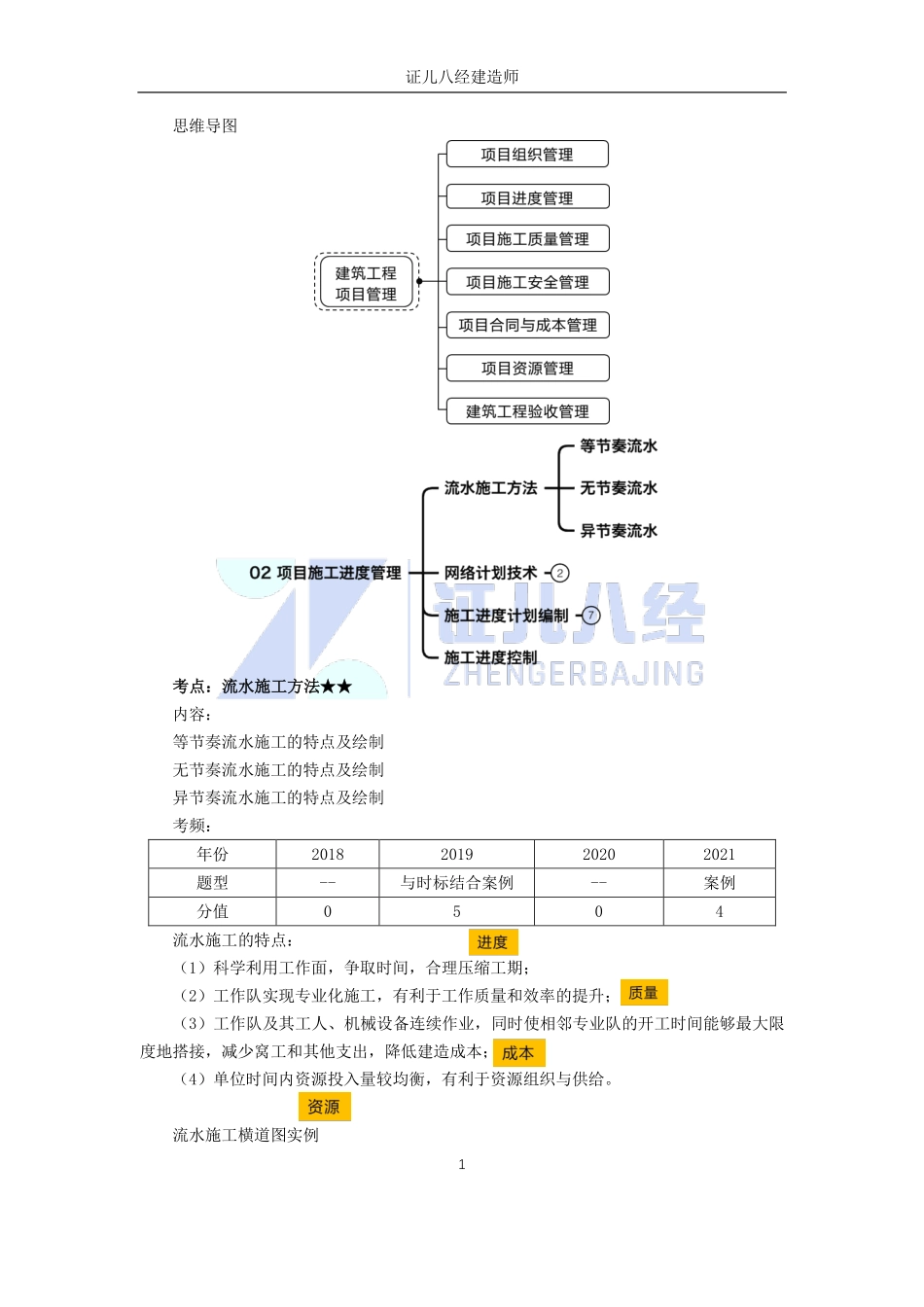 【建筑】基础精学47-流水施工方法1.pdf_第1页