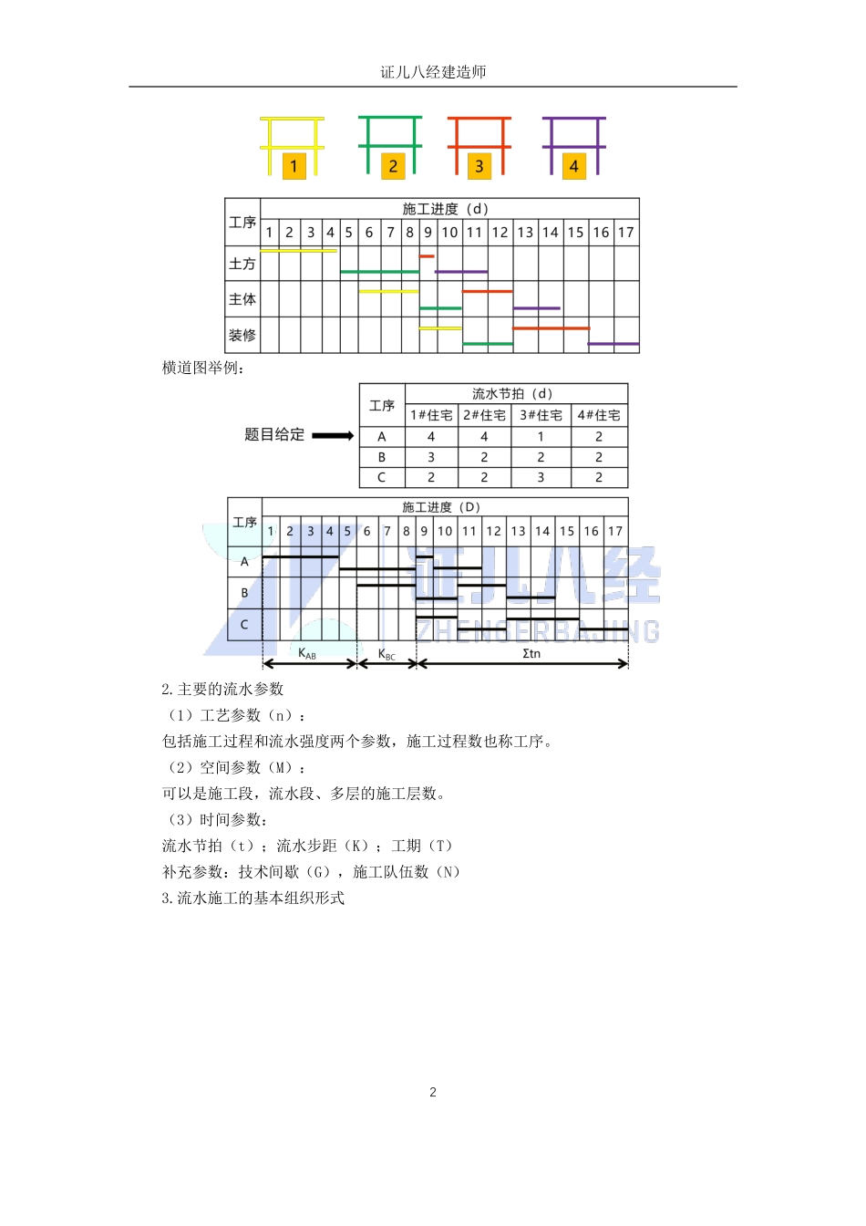 【建筑】基础精学47-流水施工方法1.pdf_第2页