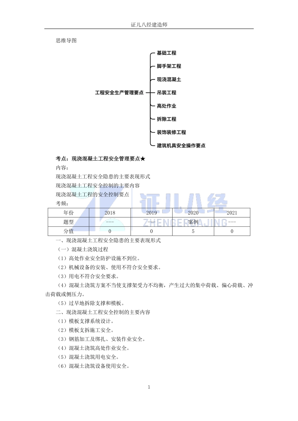 【建筑】基础精学57-安全生产管理要点2.pdf_第1页