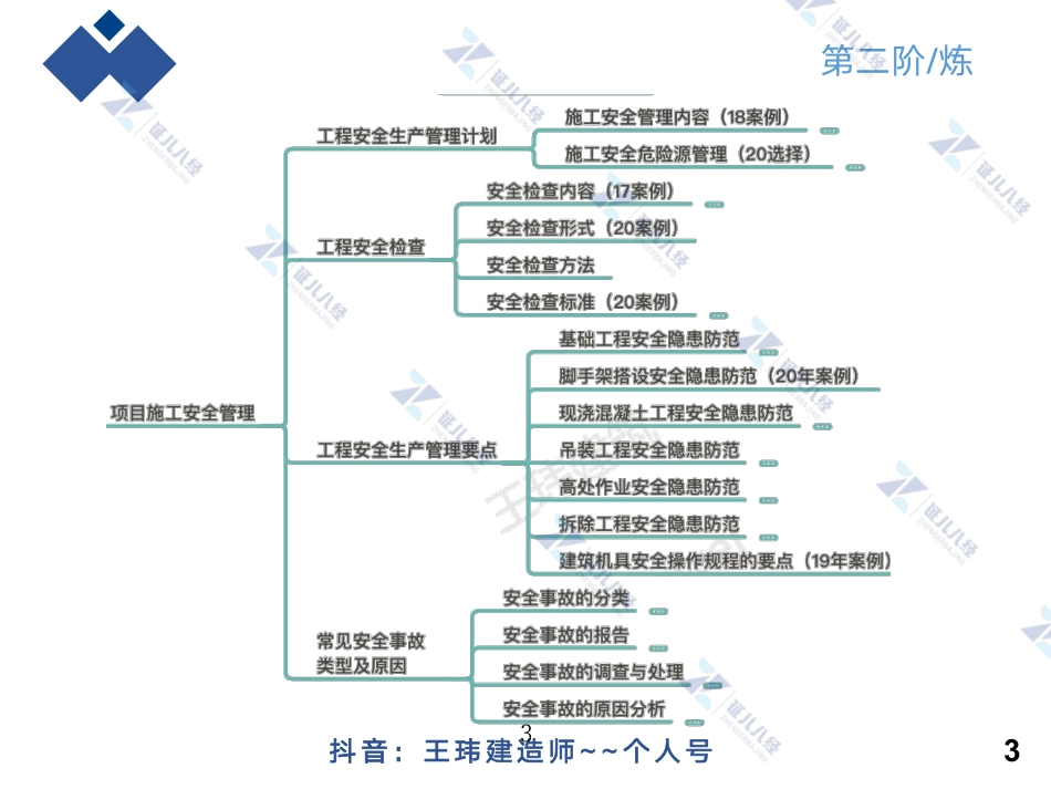 【建筑0830】第二阶·炼 点题映射.pdf_第3页