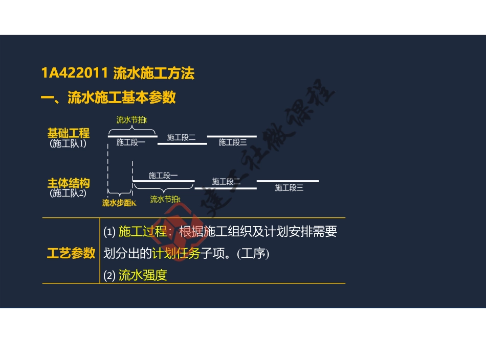 2022年一建《建筑》精讲课程第17节-1A422000项目施工进度管理-阅读版.pdf_第3页