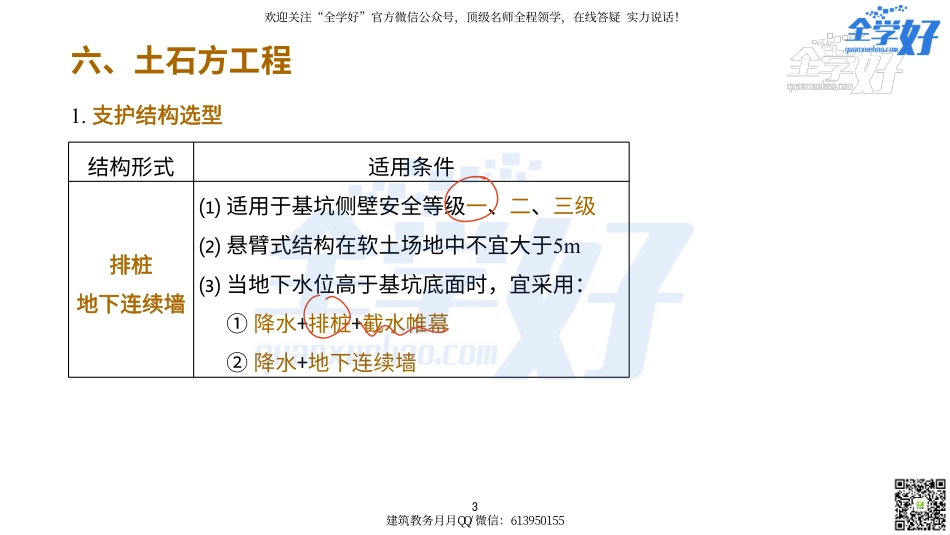 2022年一建建筑实务冲刺课程--3---施工技术及质量篇.pdf_第3页