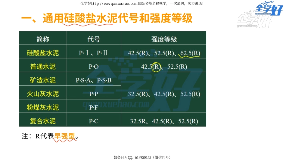 2022年一建建筑实务精讲课程--5---1A414000 建筑工程材料（结构材料-1）.pdf_第3页