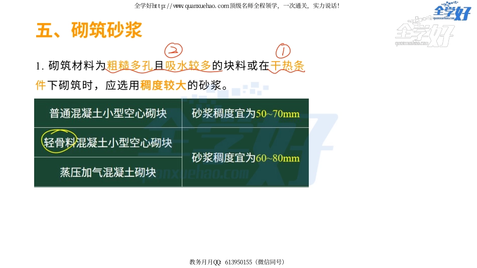 2022年一建建筑实务精讲课程--15---1A415040 主体结构工程施工(砌体结构-1).pdf_第2页