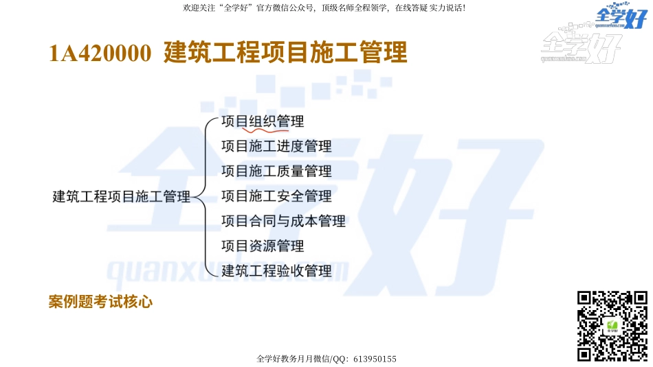 2022年一建建筑实务精讲课程--25---1A421000 项目组织管理(平面布置)-1.pdf_第2页