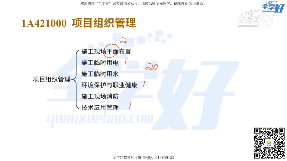2022年一建建筑实务精讲课程--25---1A421000 项目组织管理(平面布置)-1.pdf_第3页