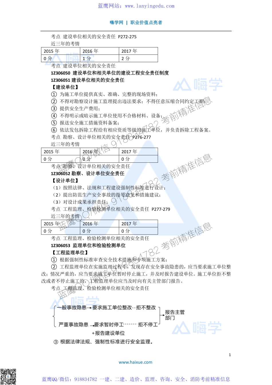 陈印 一级建造师 建设工程法规及相关知识 精讲通关 1Z306000 （6）建设单位和相关单位的建设工程安全责任制度(1).pdf_第1页
