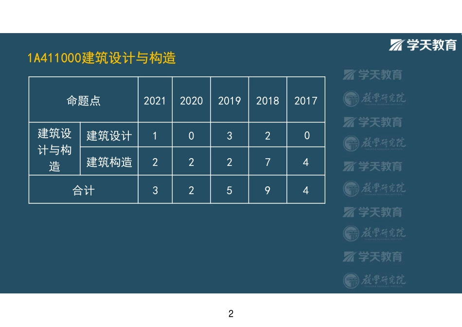 第01讲1A411010建筑设计-彩色观看版.pdf_第2页