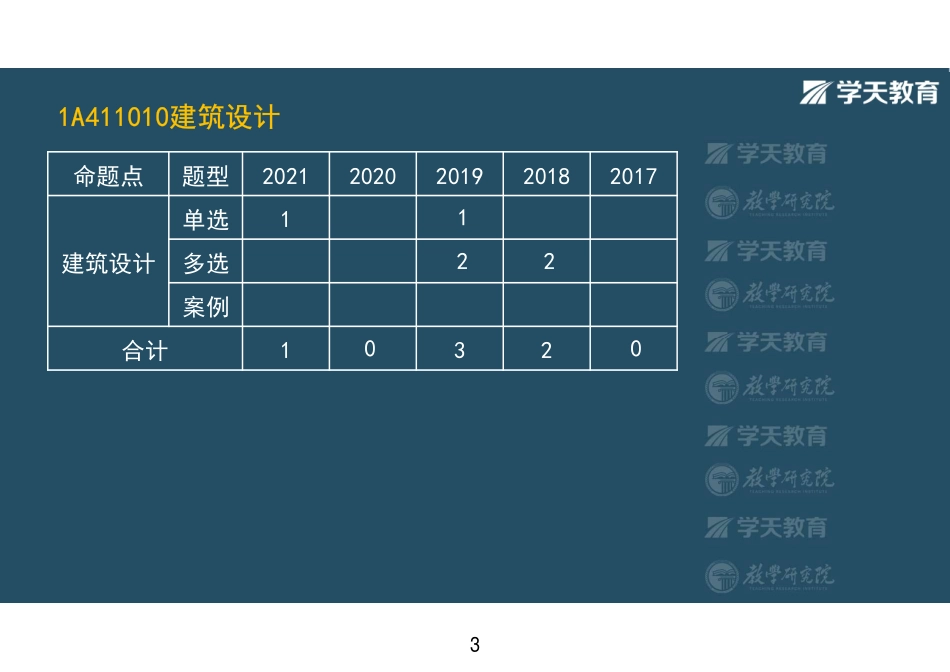 第01讲1A411010建筑设计-彩色观看版.pdf_第3页