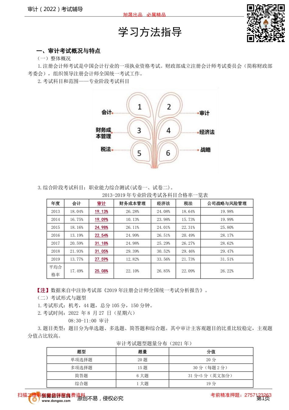第1讲_学习方法指导(2).pdf_第1页