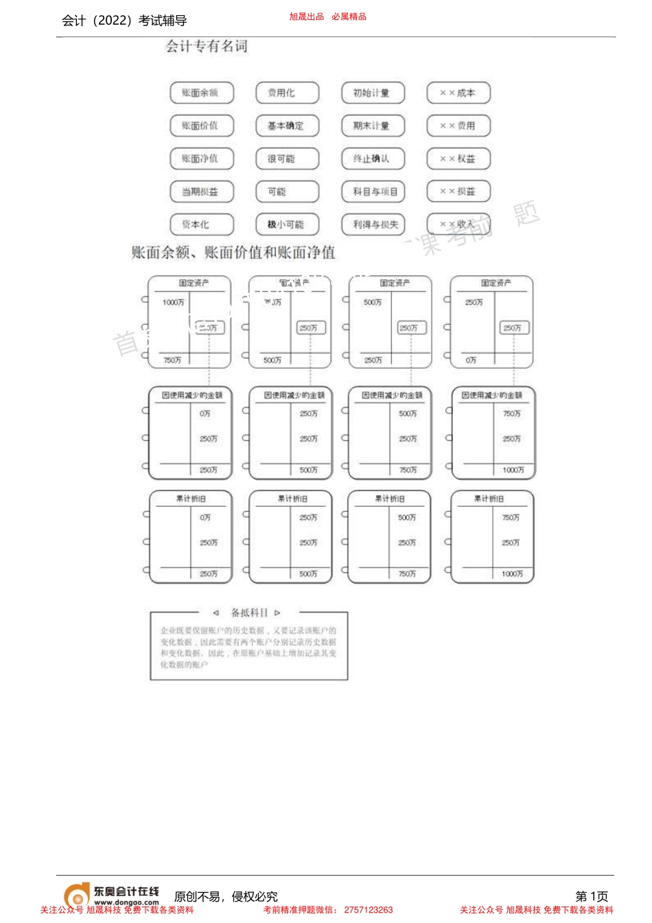 第2讲_零基础入门知识（2）.pdf_第1页