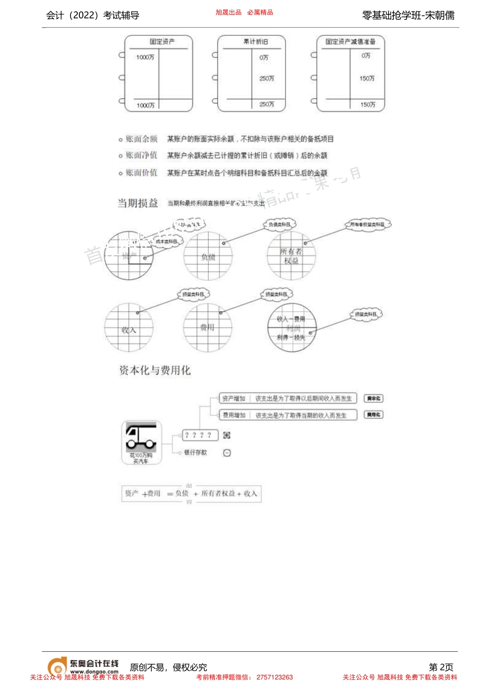 第2讲_零基础入门知识（2）.pdf_第2页