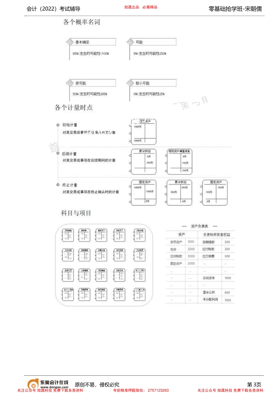 第2讲_零基础入门知识（2）.pdf_第3页