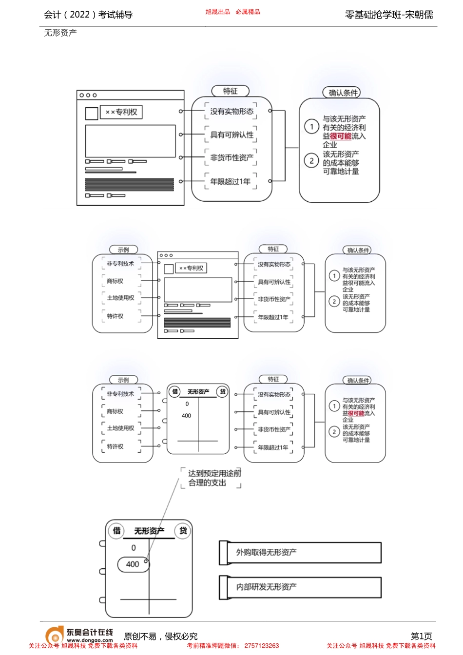 第4讲_资产（2）.pdf_第1页