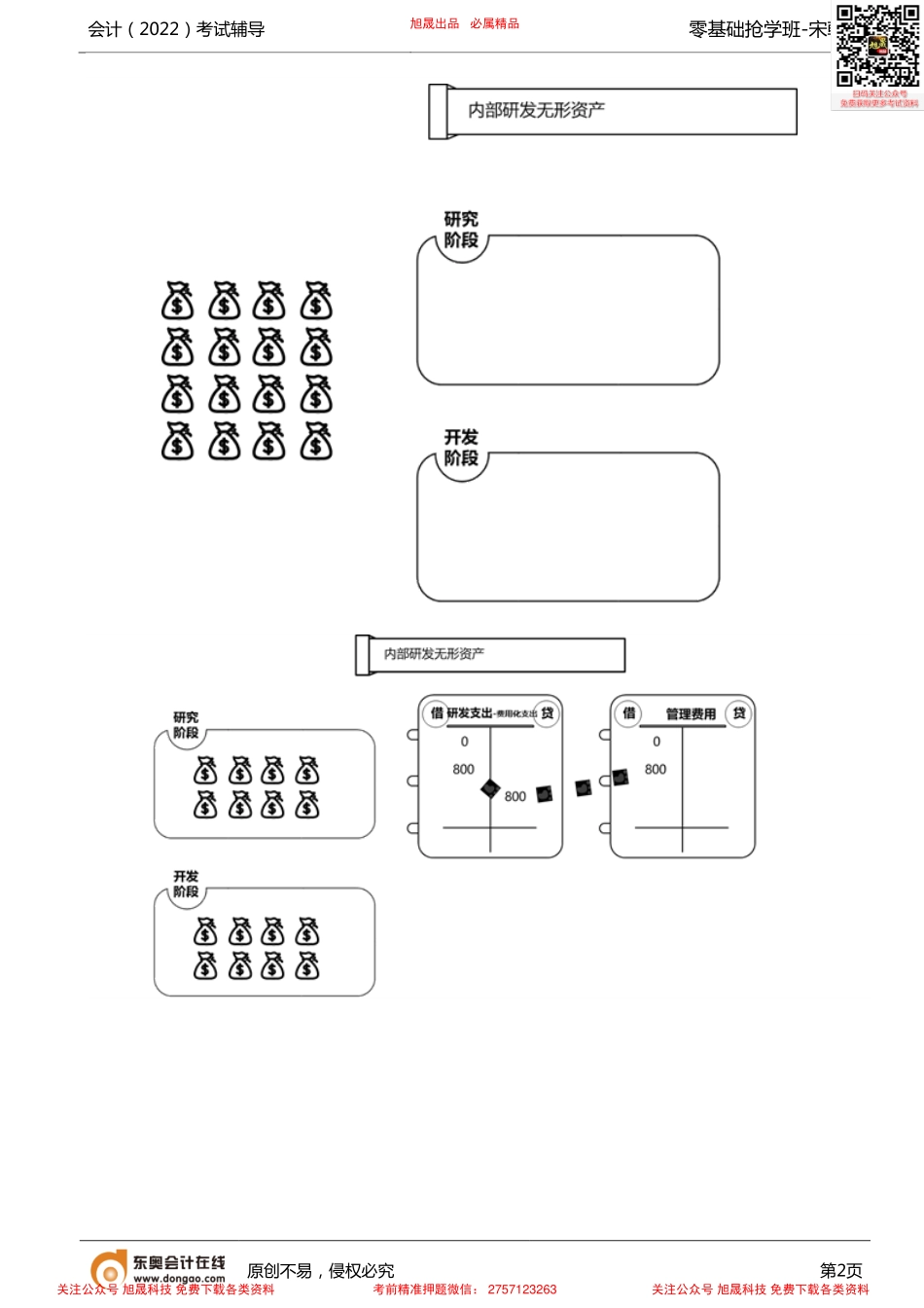 第4讲_资产（2）.pdf_第2页