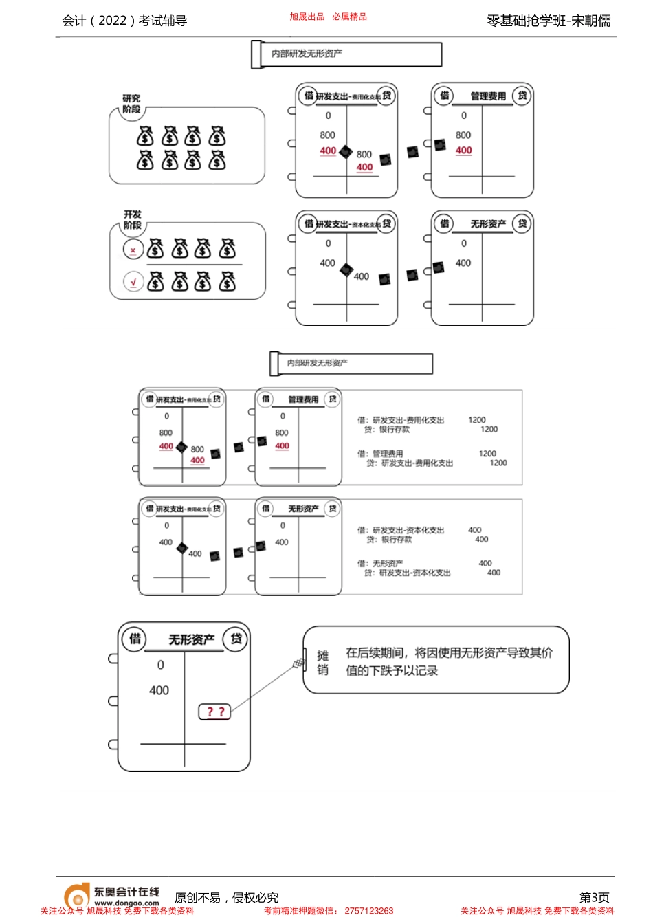 第4讲_资产（2）.pdf_第3页