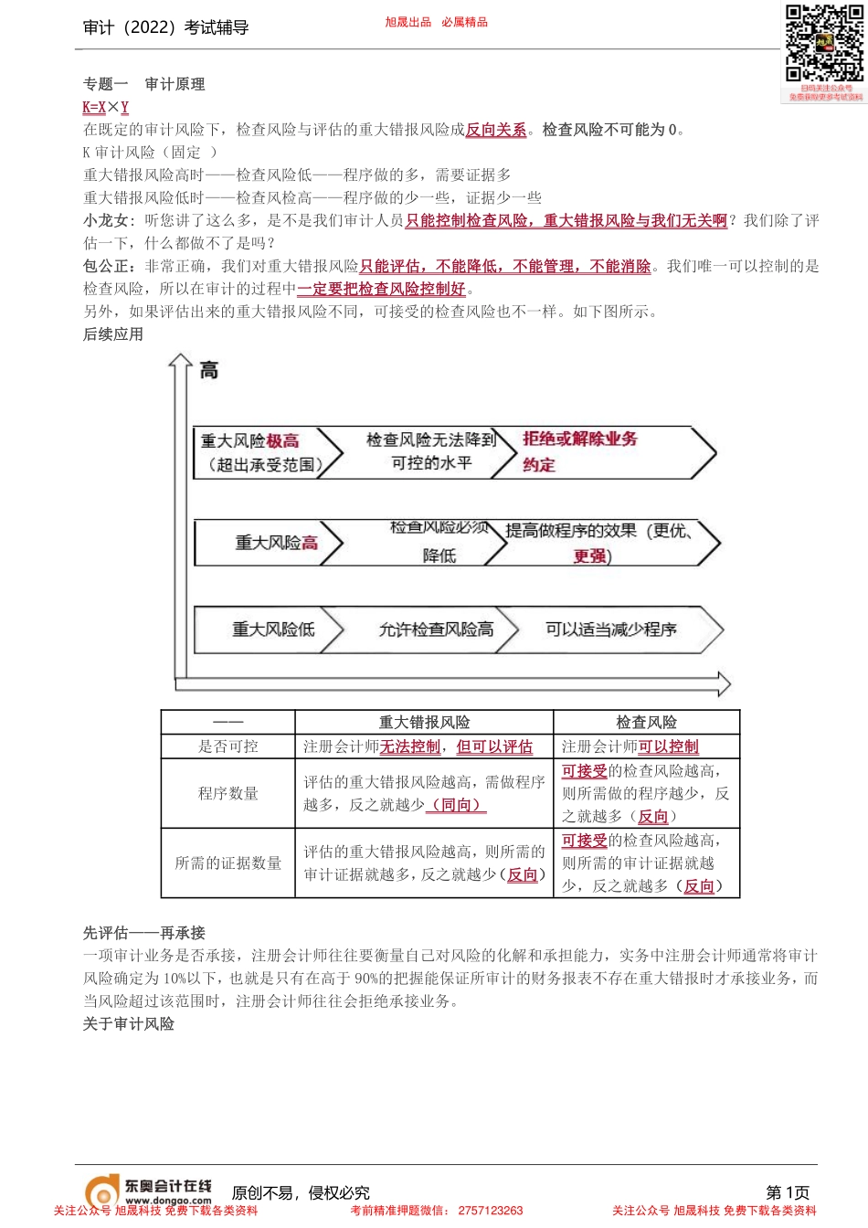 第7讲_解密审计天书（七）(2).pdf_第1页