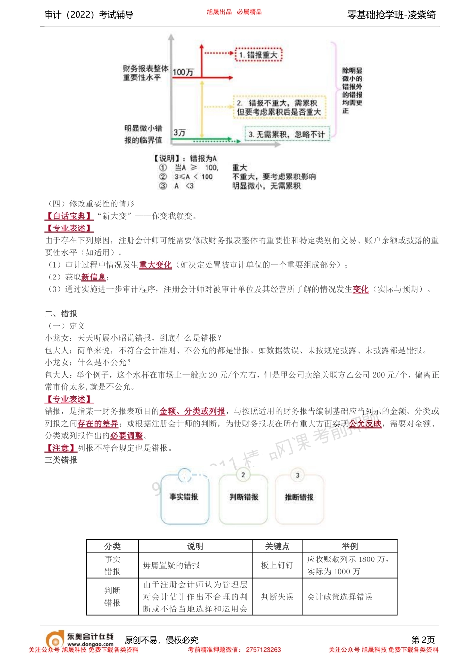 第8讲_解密审计天书（八）(2).pdf_第2页