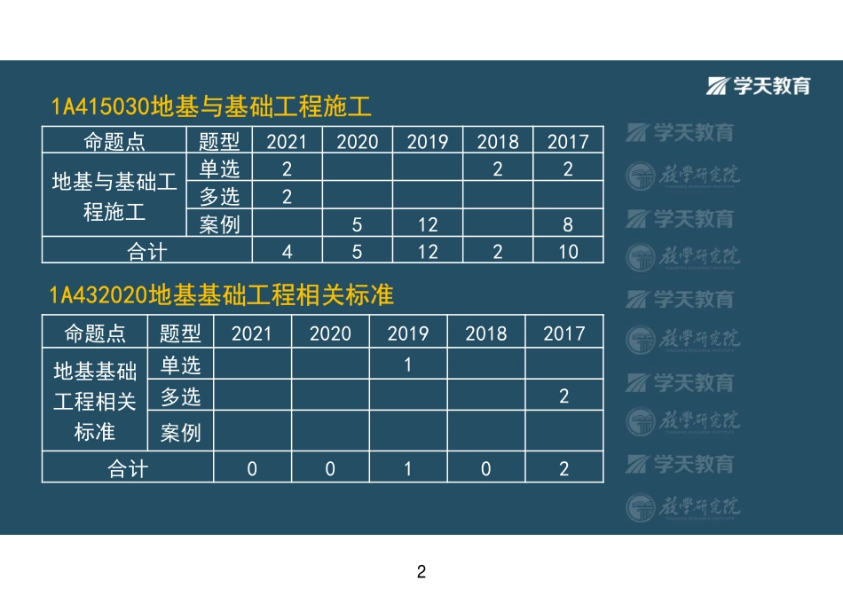 第14讲1A415030地基与基础工程施工（上）-彩色观看版.pdf_第2页