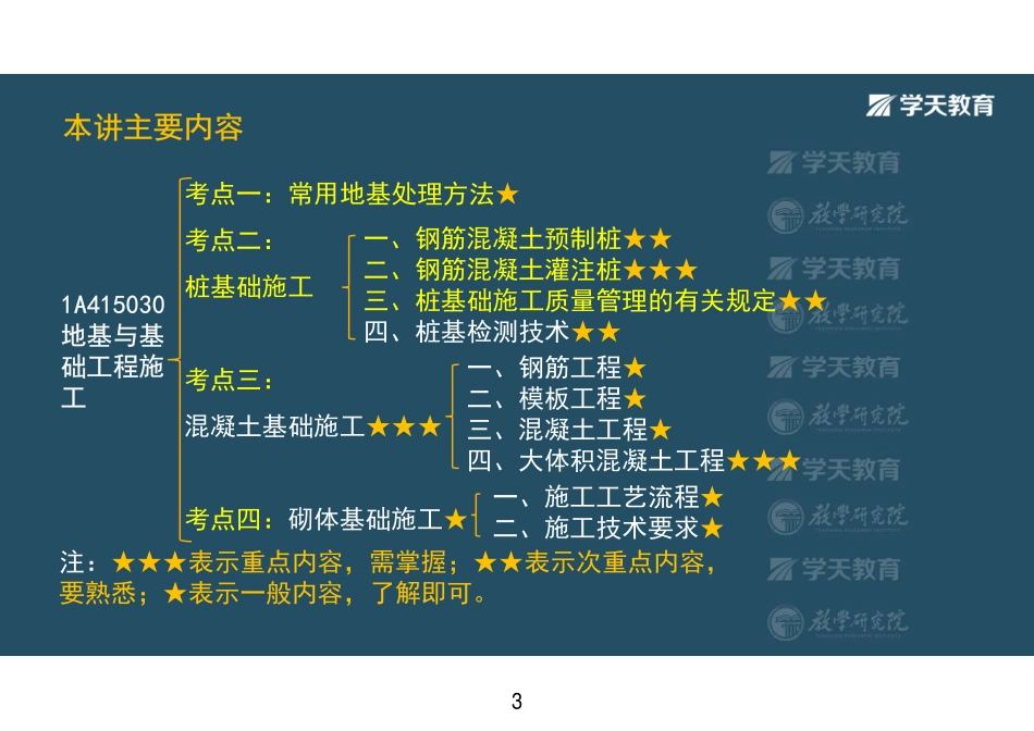 第14讲1A415030地基与基础工程施工（上）-彩色观看版.pdf_第3页