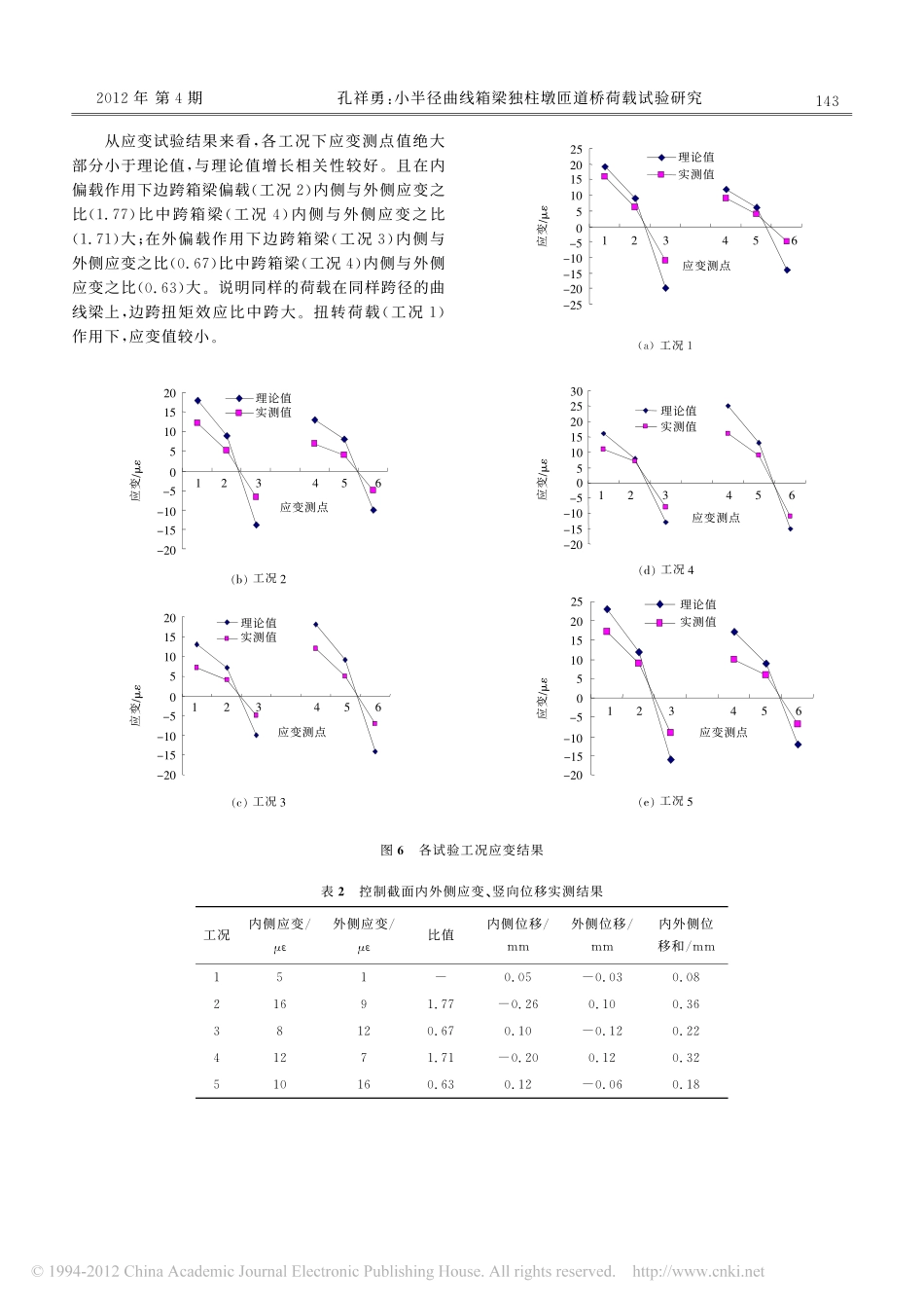 24-检测加固-小半径曲线箱梁独柱墩匝道桥荷载试验研究.pdf_第3页