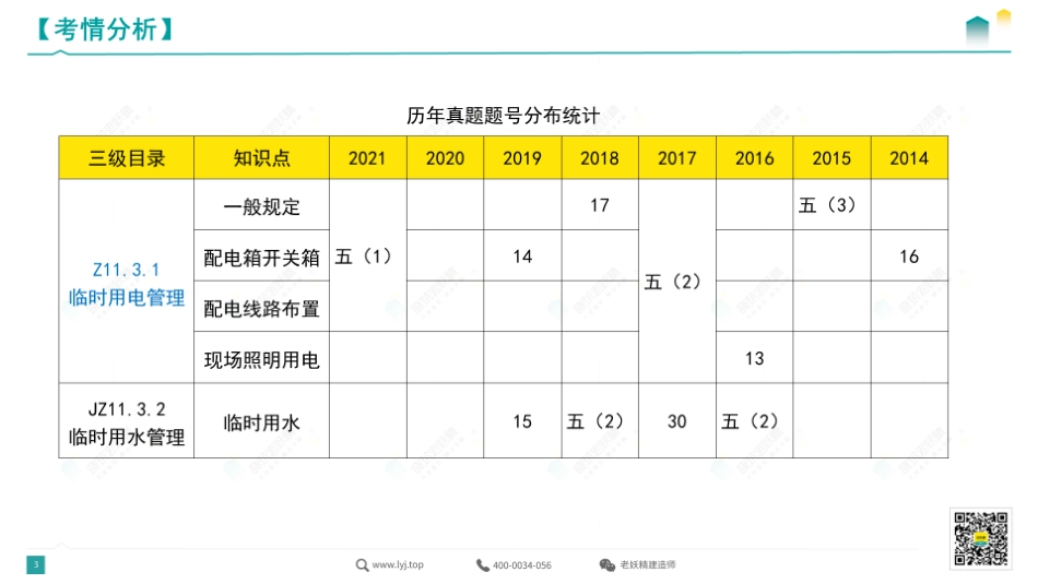 2022一建《建筑》精讲14-6.16.pdf.pdf_第3页