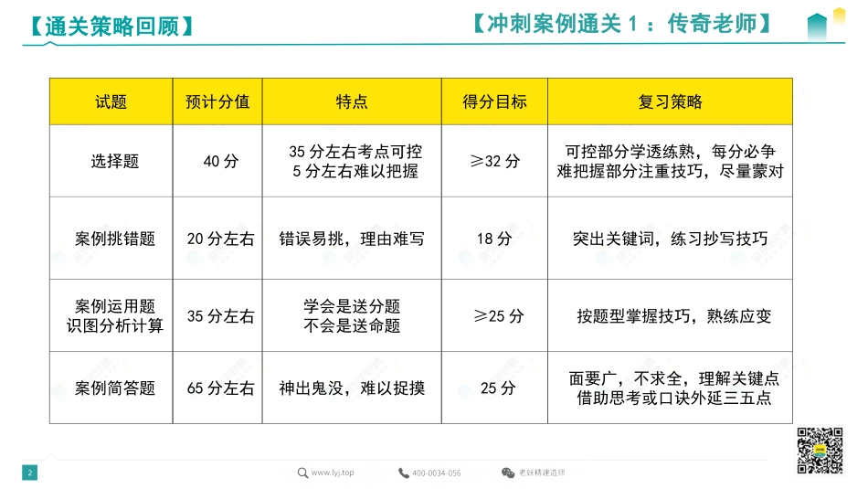 2022一建冲刺案例通关1-传奇-8.18.pdf.pdf_第2页