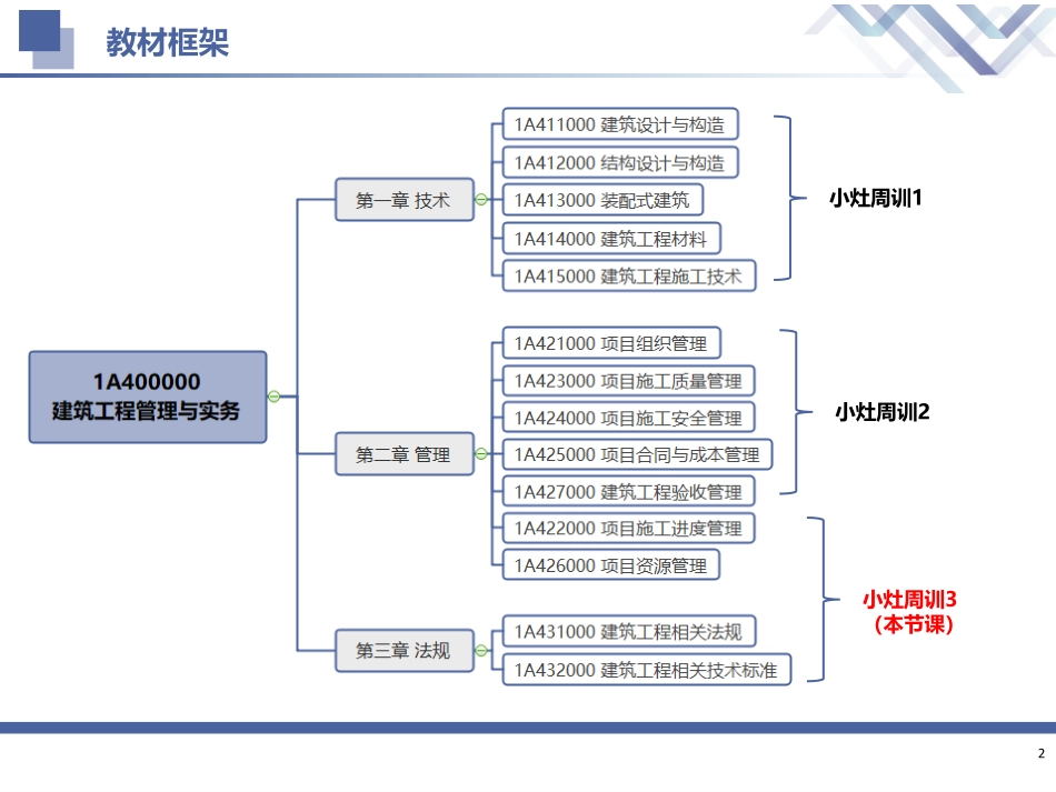 2022一建-建筑-第01轮小灶周训3.pdf_第2页