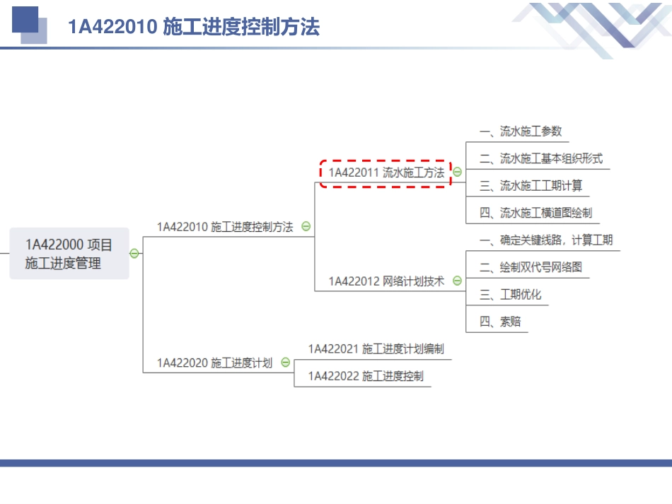 2022一建-建筑-第01轮小灶周训3.pdf_第3页