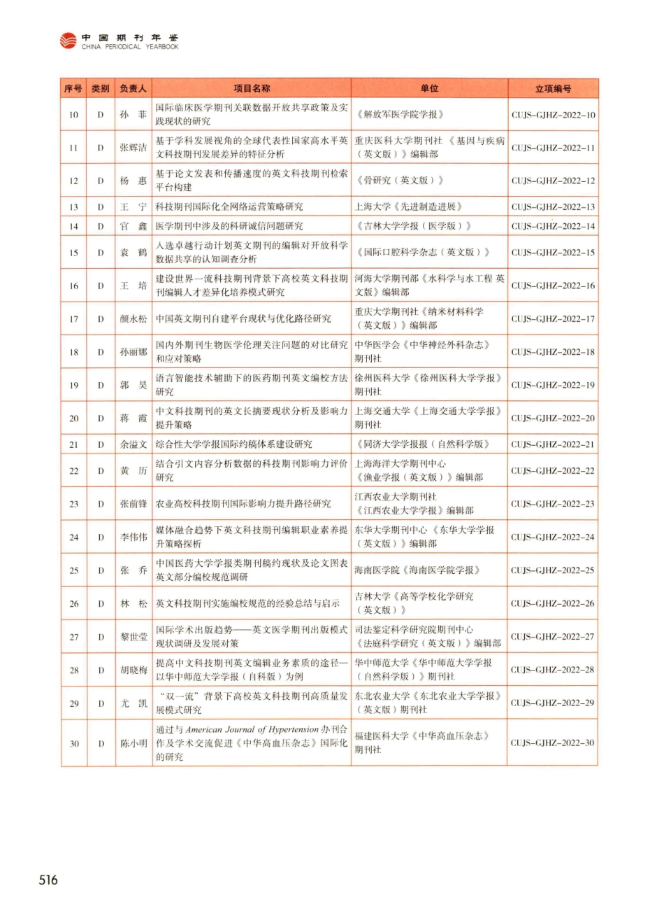 2022年施普林格·自然一一中国高校科技期刊研究会英文编辑及国际交流人才培养基金立项项目.pdf_第2页