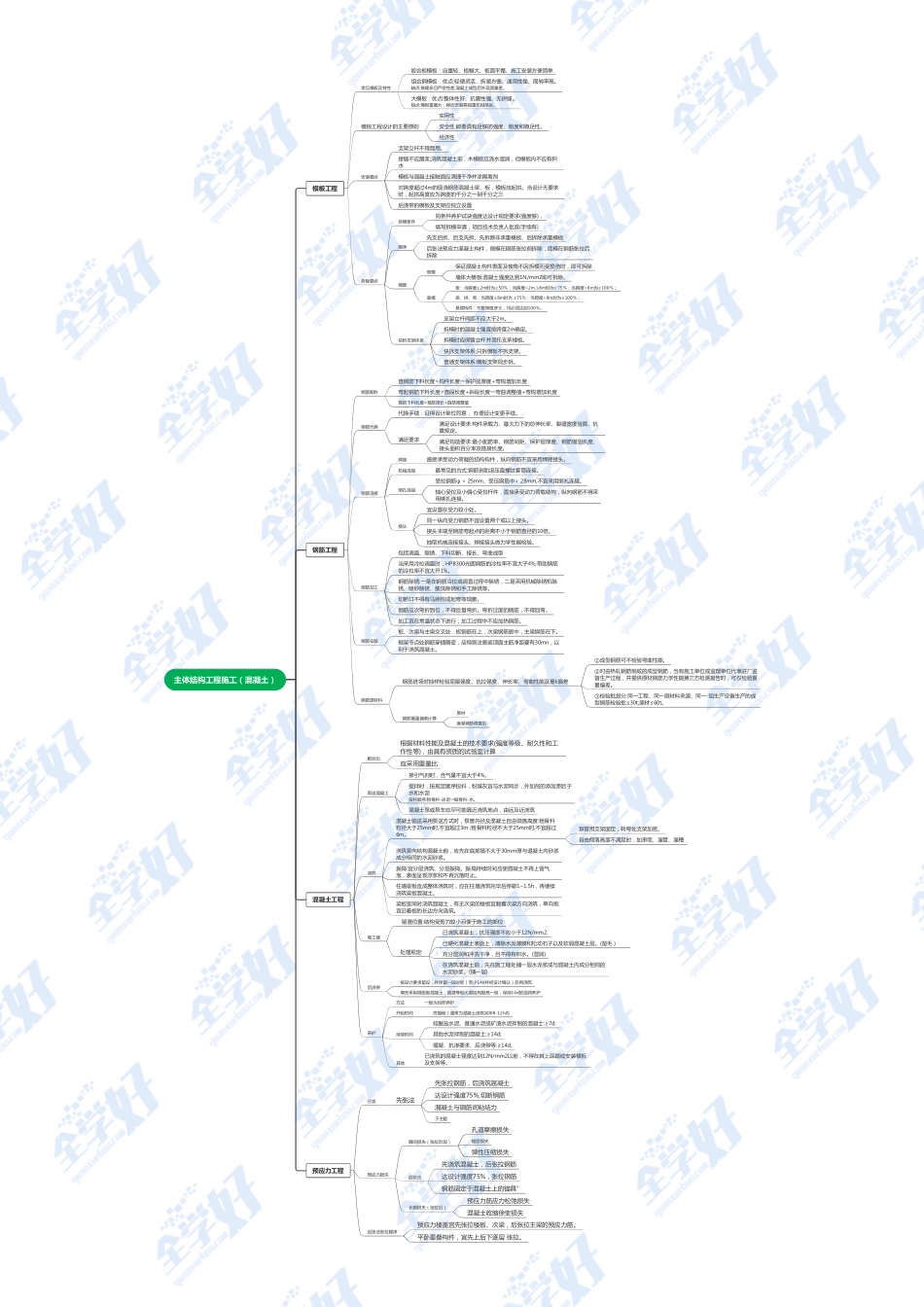8.主体结构工程施工（混凝土）.pdf_第1页