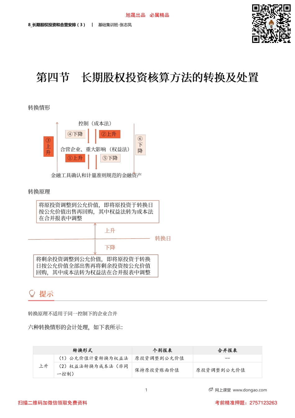 8_长期股权投资和合营安排（3）.pdf_第1页