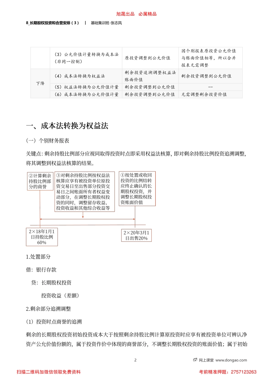 8_长期股权投资和合营安排（3）.pdf_第2页