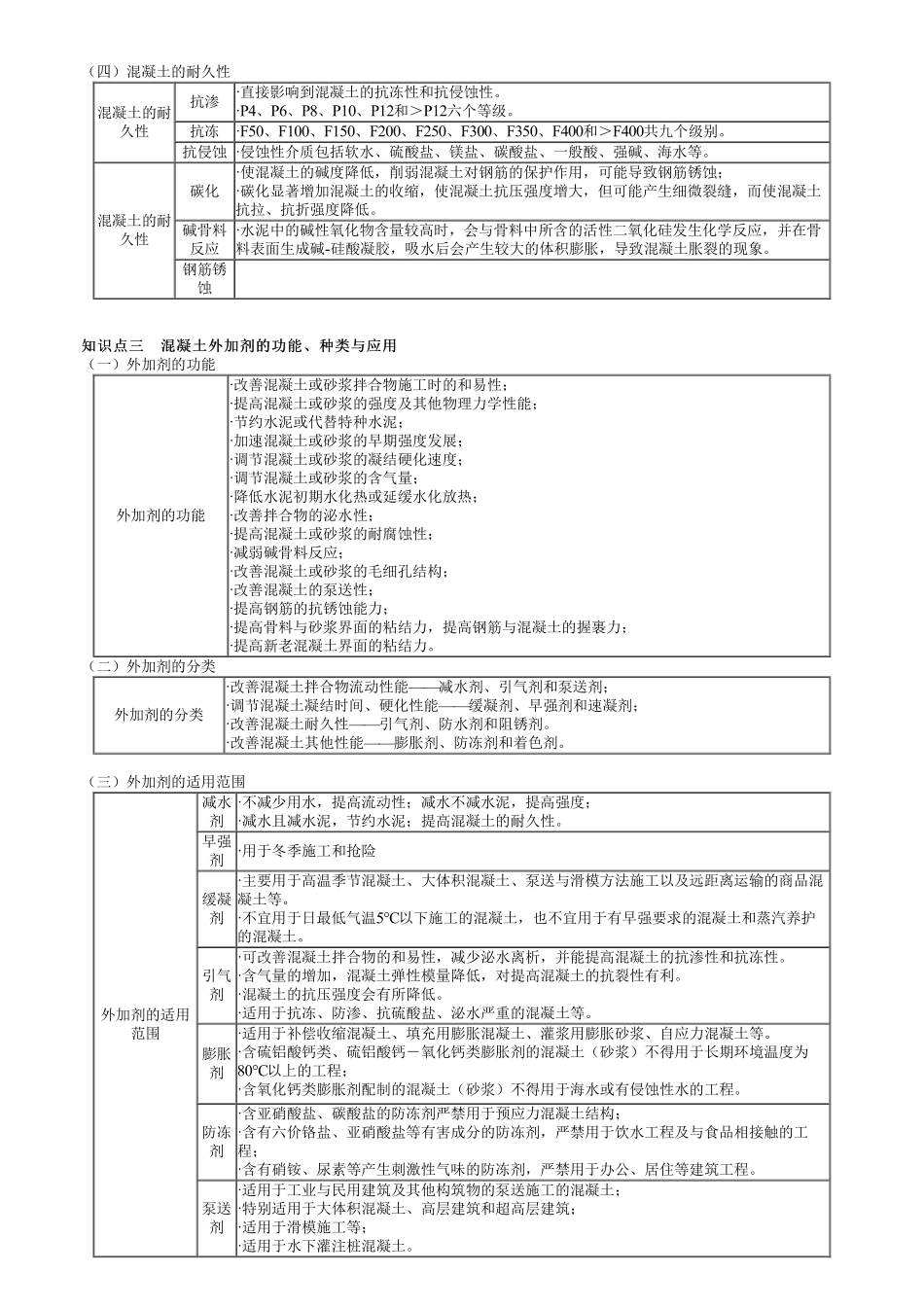 09、1A414000第02讲　建筑结构材料（二）.pdf_第2页