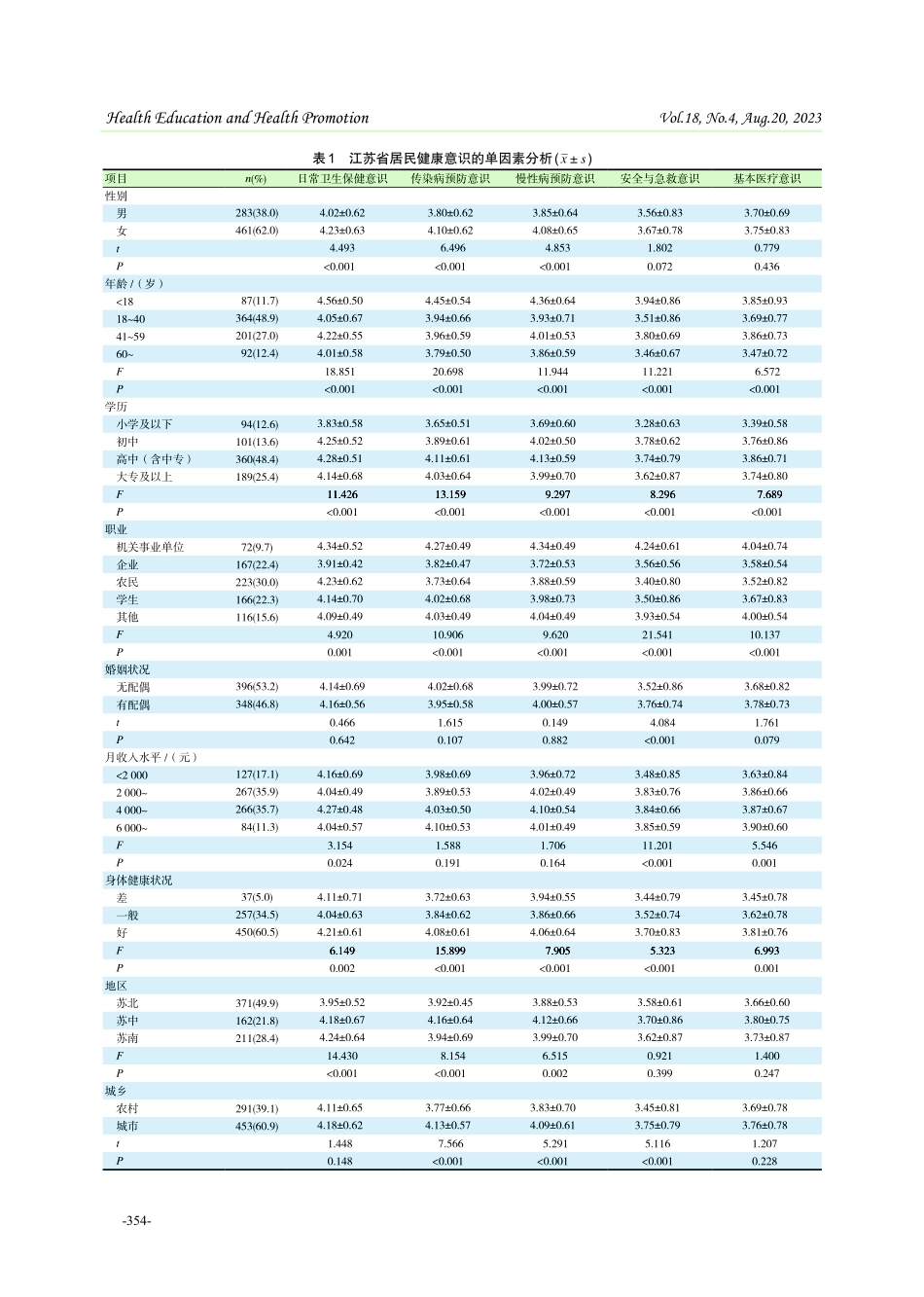 江苏省居民健康意识现状及影响因素分析.pdf_第3页