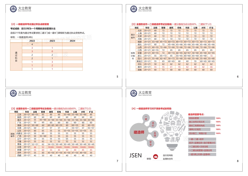 2022一建《建筑》基础夯实讲义：打印版1页4个.pdf_第2页