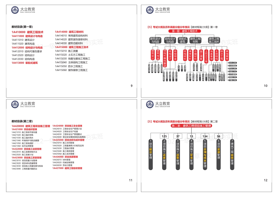 2022一建《建筑》基础夯实讲义：打印版1页4个.pdf_第3页