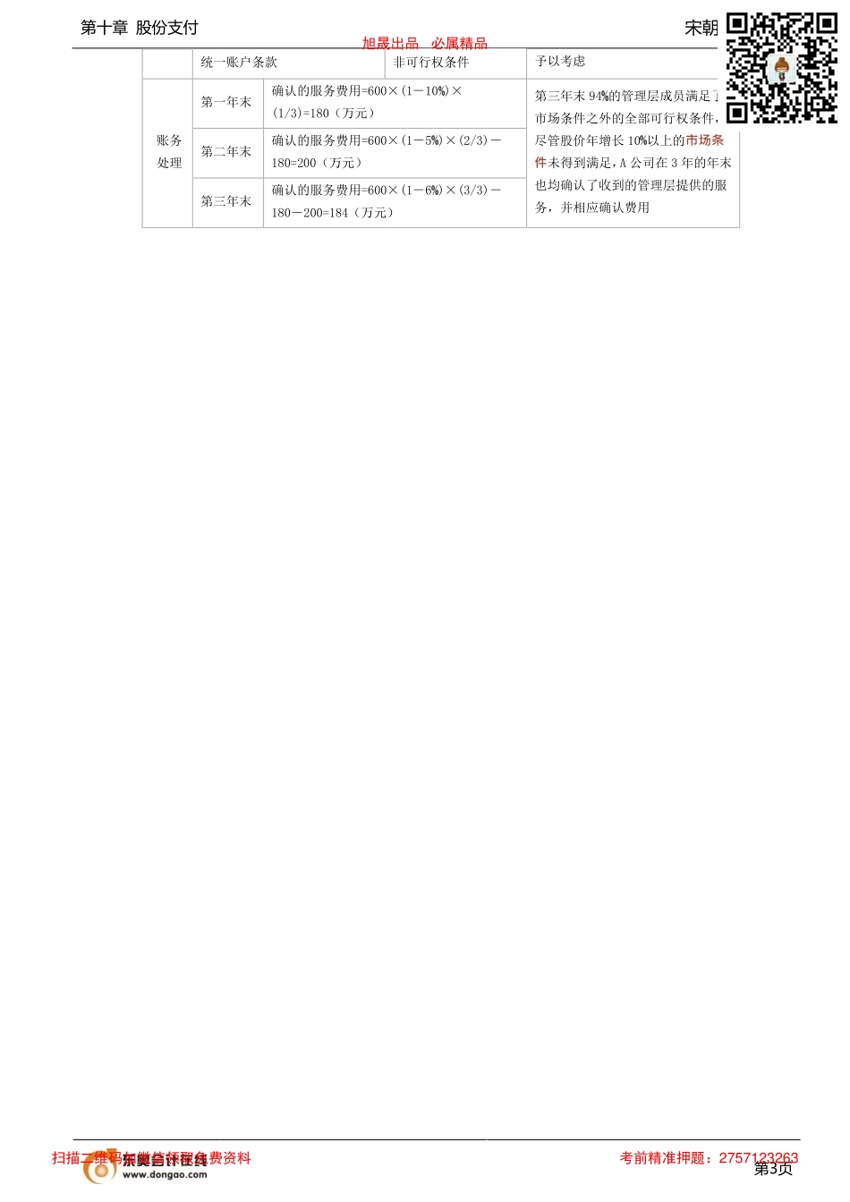 第29讲_股份支付的概述（2）.pdf_第3页