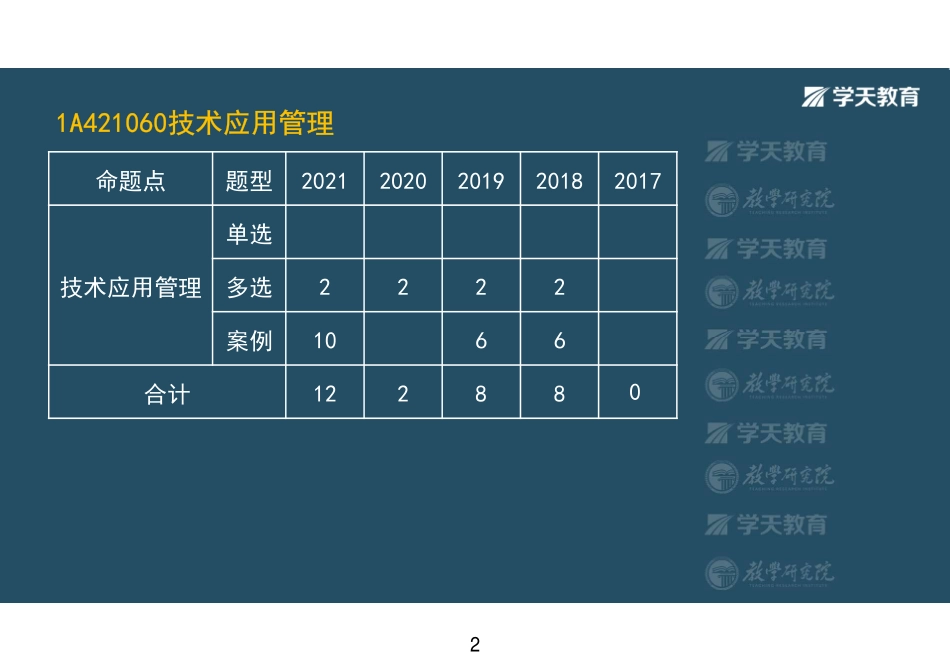 第31讲1A421060技术应用管理-彩色观看版.pdf_第2页